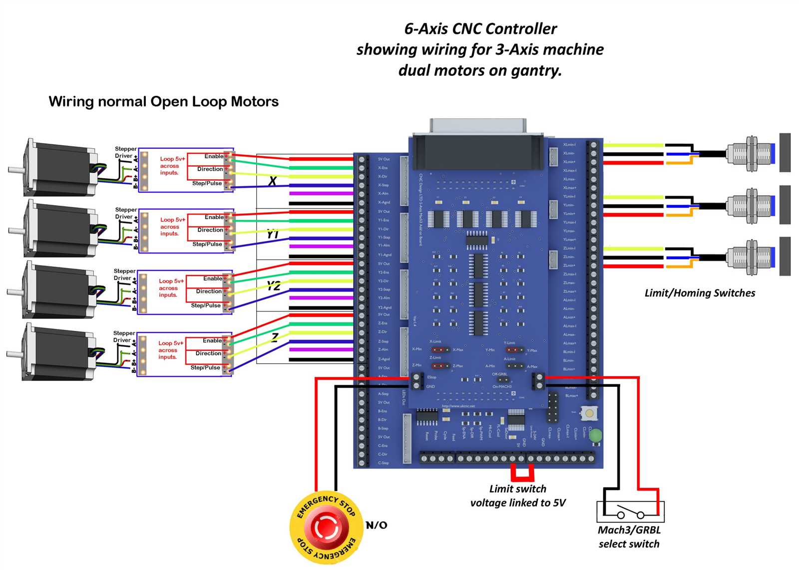 Arduino Mega 2560 GRBL Pinout Guide Connect Configure Your CNC Machine